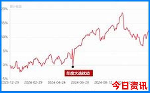 北京哪个海洋馆最好玩